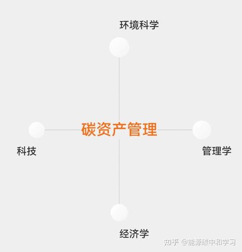 关于举办碳资产管理专题培训暨受托资产管理业务研讨班的通知
