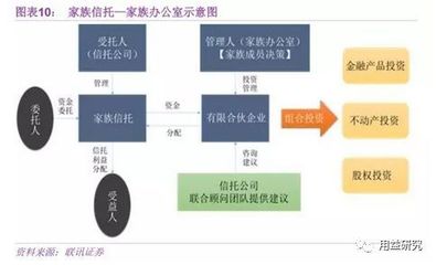 十年二十倍到监管寒冬 洗尽铅华后，信托受托资产管理的未来之路在何方？