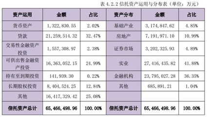 一日之内五张罚单 7000亿中融信托的受托资产管理危与机