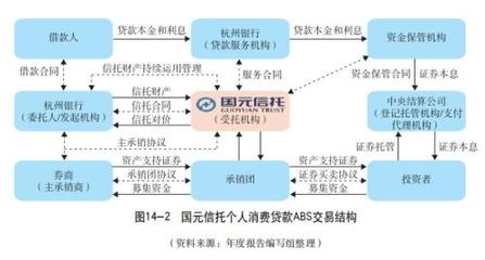 资产证券化与受托资产管理 业务协同与创新实践