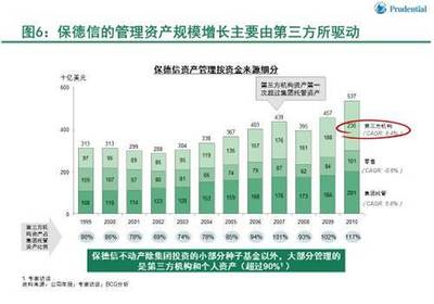 资产荒与低利率双重夹击下的险资突围 另类投资与受托资产管理新路径