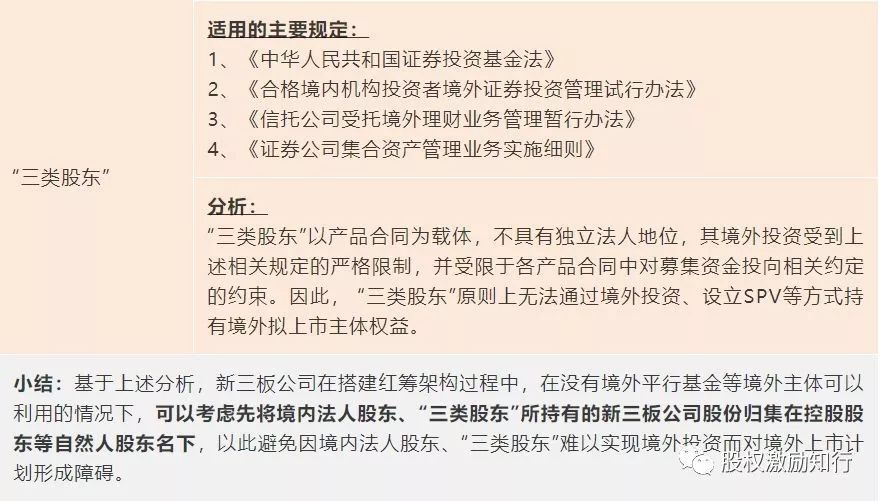 新三板公司港股上市与受托资产管理详解