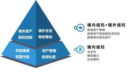 境内外信托架构如何精准回应高净值人群的财富管理需求（上篇） 受托资产管理的制度逻辑与实践优势