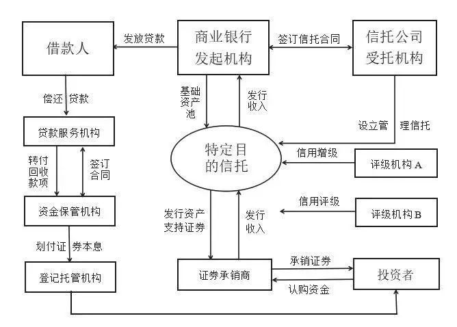 中国不良资产管理行业的新趋向 受托资产管理的崛起与演进
