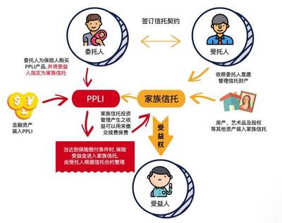 家族信托＋私人定制人寿保险 1+1受托资产管理的协同效应与实战逻辑
