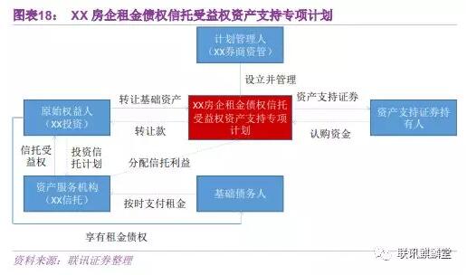 房企融资的八种