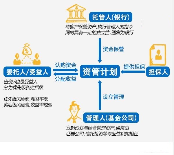 起底宝能9大资管计划 A股逐鹿大资管早有先例，受托资产管理模式深度解析