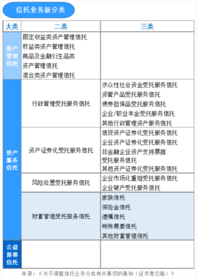 信托业务新分类下的家族信托新内涵 受托资产管理的视角